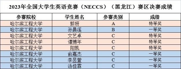 http://news.hrbeu.edu.cn/__local/D/61/A4/F378BFE8EB342CA980197FB4391_7B047FBF_B4E5.jpg